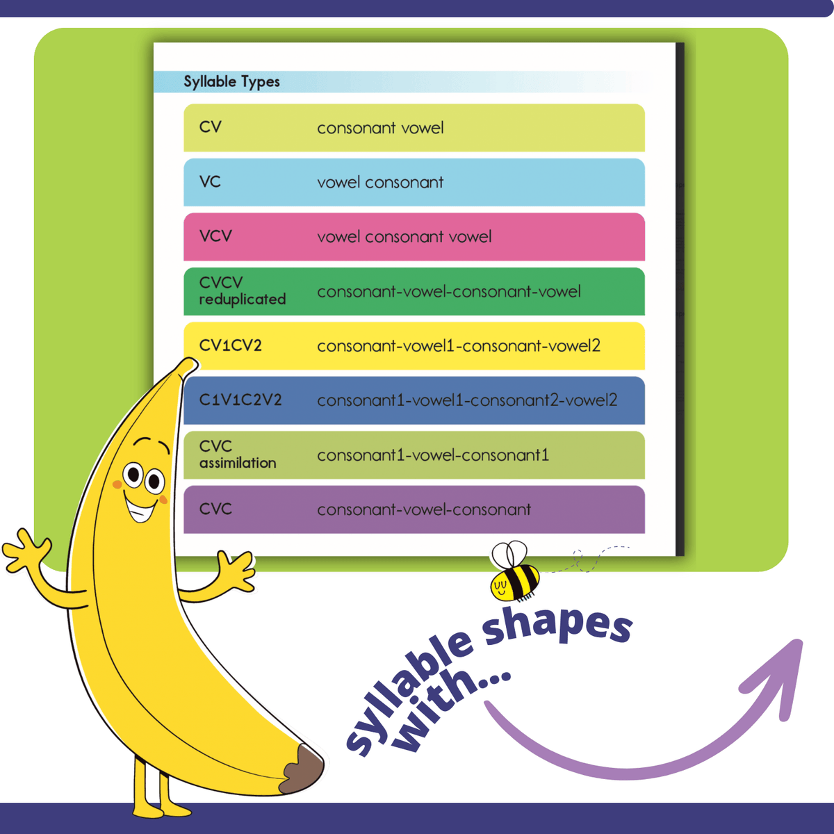 Syllable shapes guide from Grab and Grow apraxia targets