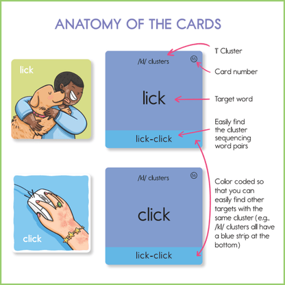 Anatomy of the L Cluster Elicitation Cards showing the cluster, target word and sequencing cue