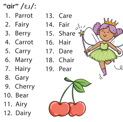 Prevocalic and Vocalic R target word list