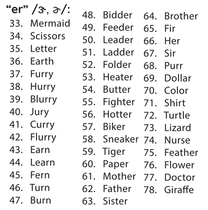 Prevocalic and Vocalic R target word list, continued