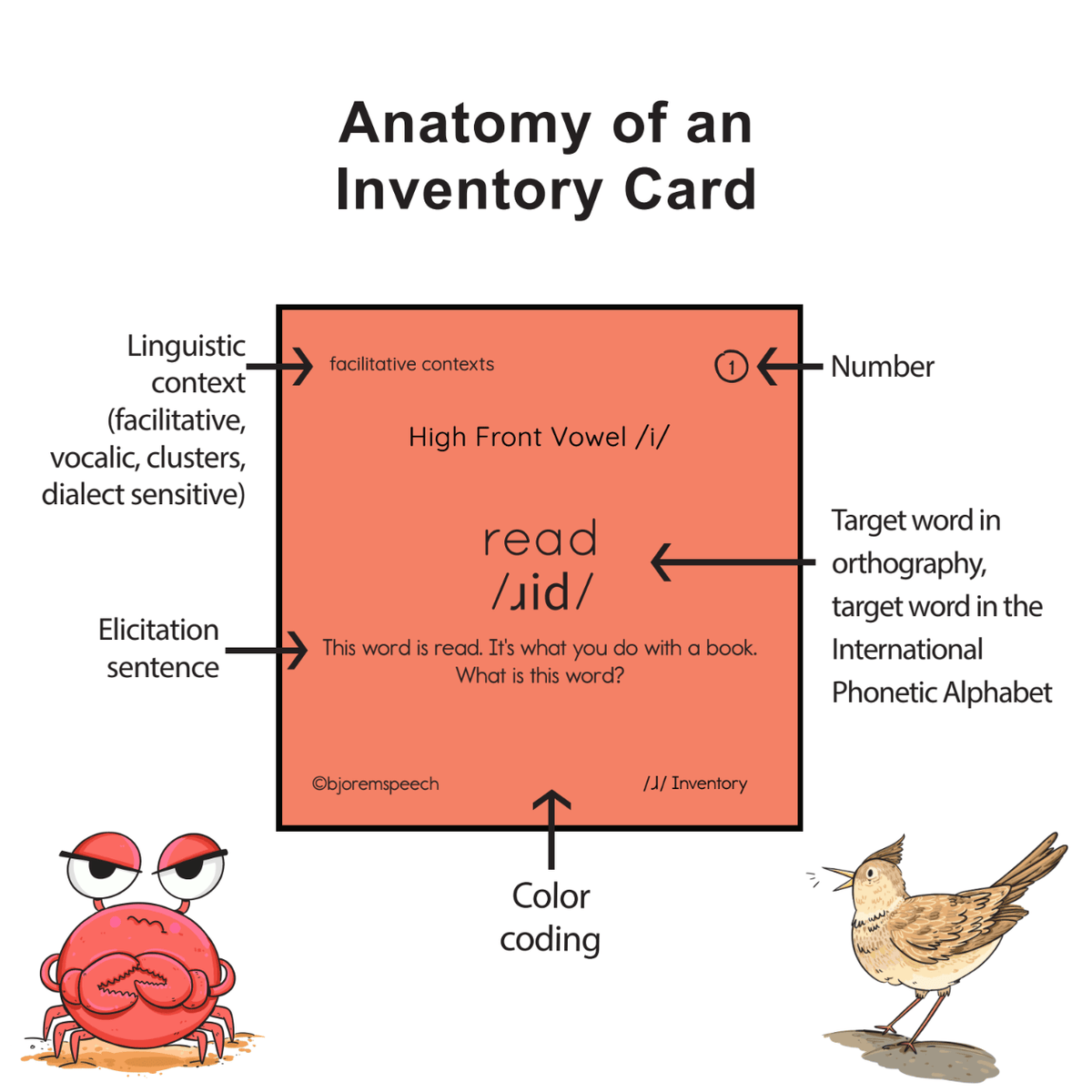 Sample page from the /r/ Inventory