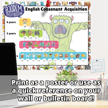 Printable speech sound development chart