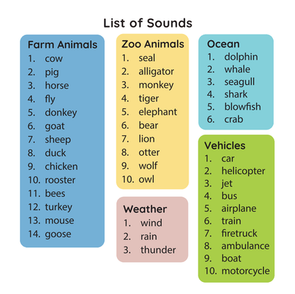List of sounds in What Sound?