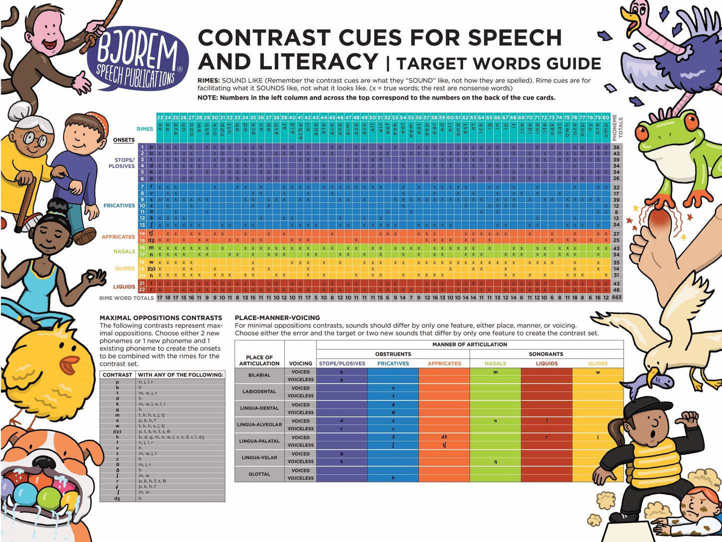 Contrast Cues for Speech & Literacy POSTER - Download