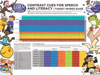 Thumbnail for [title]Contrast Cues for Speech & Literacy POSTER - Download