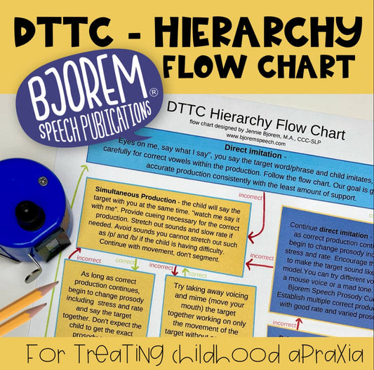 DTTC Hierarchy - Flow Chart for Apraxia Therapy - Download