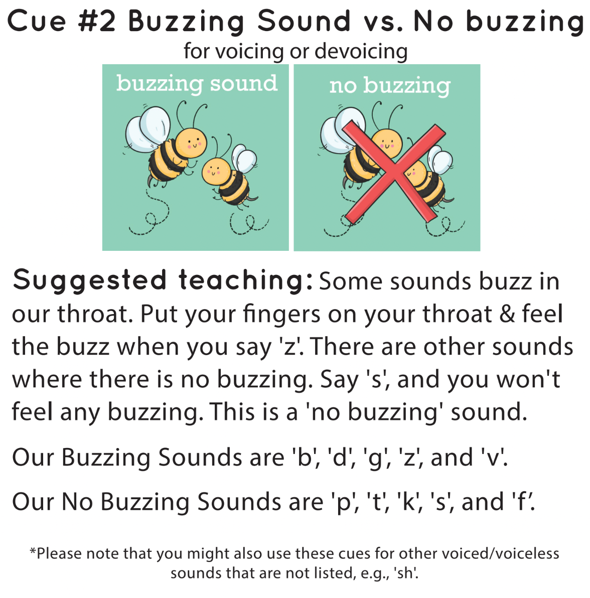 Minimal Pairs: Voicing