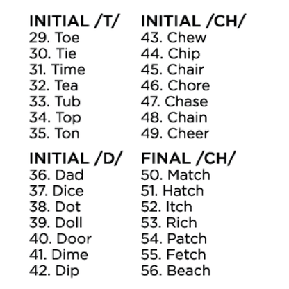 Cycles Intervention: Fronting & Backing Phonology Targets Cycles Intervention: Fronting & Backing Phonology Targets Best Speech Language Therapy Tools