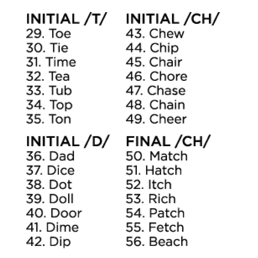 Cycles Intervention: Fronting & Backing Phonology Targets Cycles Intervention: Fronting & Backing Phonology Targets Best Speech Language Therapy Tools