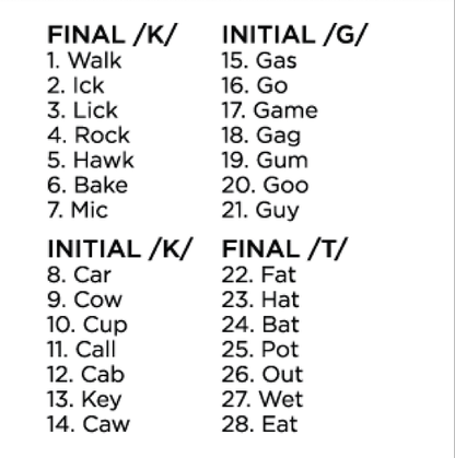 Cycles Intervention: Fronting & Backing Phonology Targets Cycles Intervention: Fronting & Backing Phonology Targets Best Speech Language Therapy Tools