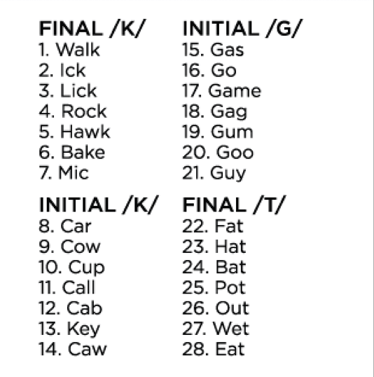 Cycles Intervention: Fronting & Backing Phonology Targets Cycles Intervention: Fronting & Backing Phonology Targets Best Speech Language Therapy Tools