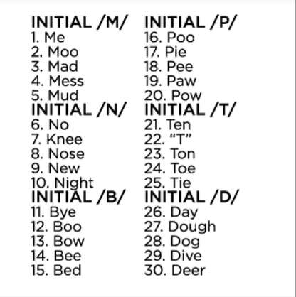Cycles Intervention: Initial & Final Consonant Deletion Phonology Targets Initial Final Consonant Deletion Phonology Targets Best Speech Language Therapy Tools