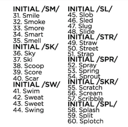 Cycles Intervention: S Clusters Phonology Targets Phonological Clusters Cycles Intervention Targets Best Speech Language Therapy Tools