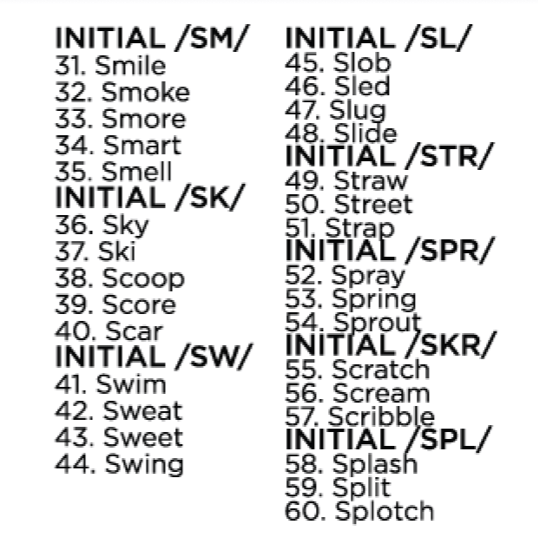 Cycles Intervention: S Clusters Phonology Targets Phonological Clusters Cycles Intervention Targets Best Speech Language Therapy Tools