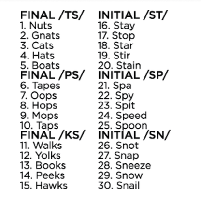 Cycles Intervention: S Clusters Phonology Targets Phonological Clusters Cycles Intervention Targets Best Speech Language Therapy Tools
