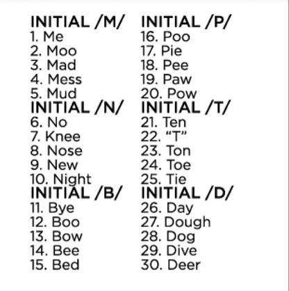 Cycles Intervention: Initial & Final Consonant Deletion Phonology Targets Initial Final Consonant Deletion Phonology Targets Best Speech Language Therapy Tools